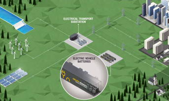 Renault utworzy największy w Europie system magazynowania energii elektrycznej