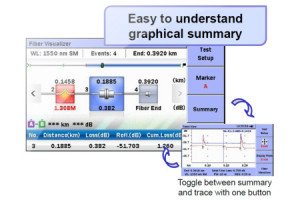 Nowa funkcjonalność Fiber Visualizer dla reflektometru optycznego MT9083x2 ACCESS Master OTDR