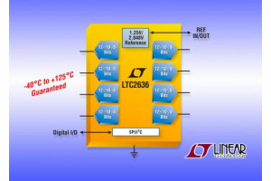 Przetworniki LTC263x