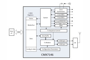 Elastyczny modulator ułatwia projektowanie nadajników pracujących z modulacją BPSK i PRK