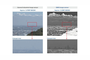 Czujniki obrazu SWIR o dużej rozdzielczości do inspekcji w środowiskach przemysłowych