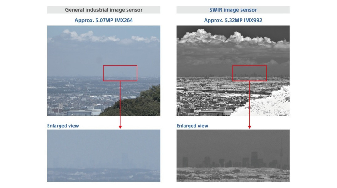 Czujniki obrazu SWIR o dużej rozdzielczości do inspekcji w środowiskach przemysłowych