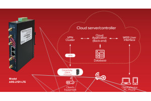 Monitorowanie systemów automatyki z wykorzystaniem sieci GSM