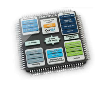 SAM4SP32A - pierwszy na rynku układ przeznaczony do komunikacji PLC
