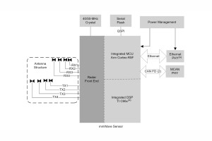 Jednoukładowy radar samochodowy FMCW na pasmo 76...81 GHz