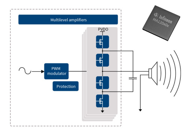 Infineon Technologies AG