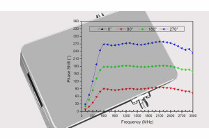 Programowalne przesuwniki fazowe 360° na zakres częstotliwości pracy do 12 GHz