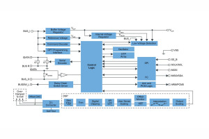 Akcelerometr o zakresie pomiarowym od ±15,5 do ±500 g do samochodowych systemów bezpieczeństwa