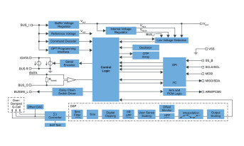 Akcelerometr o zakresie pomiarowym od ±15,5 do ±500 g do samochodowych systemów bezpieczeństwa