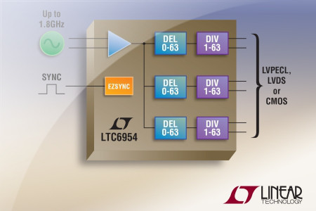 Linear Technology