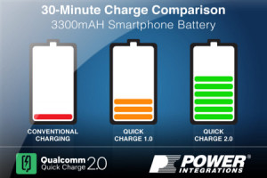 Projekt referencyjny ładowarki z obsługą standardu Qualcomm Quick Charge 2.0