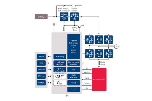 Infineon Technologies AG