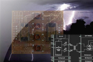 Zestaw ewaluacyjny EVK-TIT6443 z dwoma wysokotemperaturowymi transceiverami CHT-RHEA