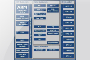 Ultraenergooszczędne mikrokontrolery ARM Cortex-M0+ o poborze prądu 40 µA/MHz