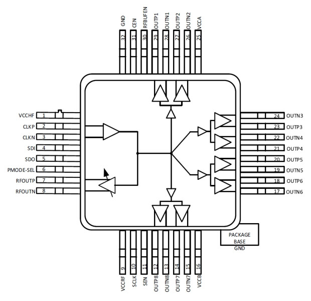 Analog Devices, Inc.