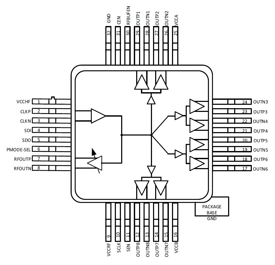 Niskoszumowy bufor zegarowy 1-to-9 na pasmo DC…4 GHz