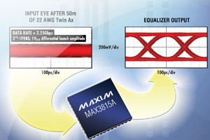 Korektor TMDS zwiększa do 35m zasięg transmisji sygnałów DVI/HDMI 2,25 Gb/s