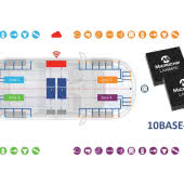 Kontrolery 10BASE-T1S MAC-PHY z interfejsem I²C do zastosowań w motoryzacji