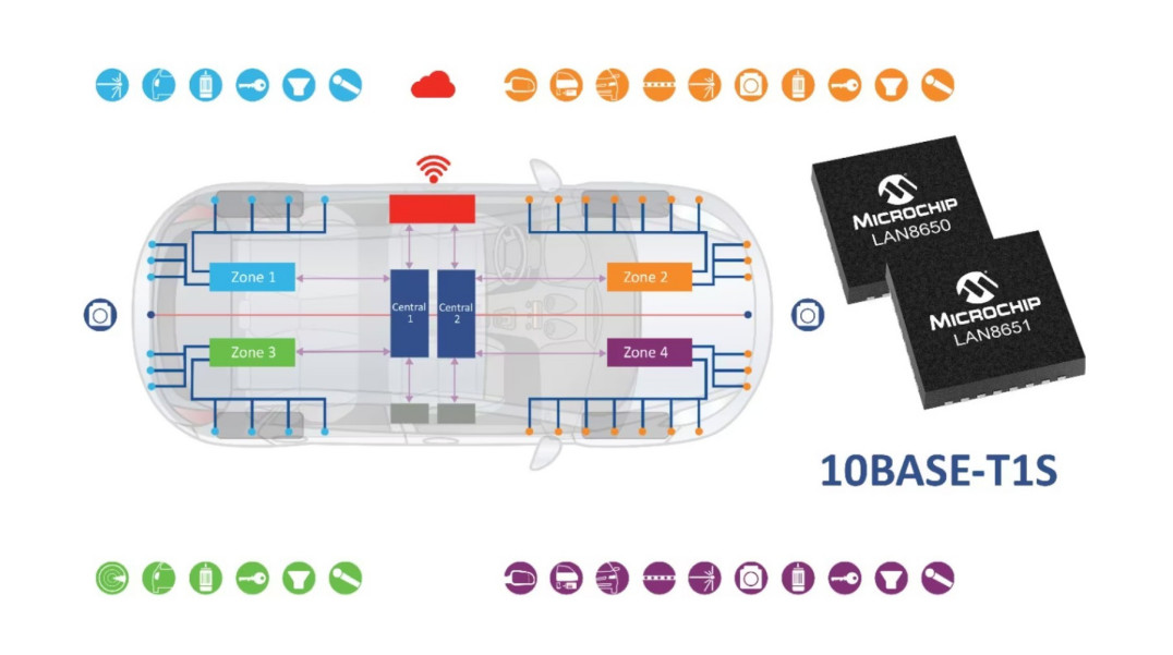 Kontrolery 10BASE-T1S MAC-PHY z interfejsem I²C do zastosowań w motoryzacji