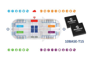 Kontrolery 10BASE-T1S MAC-PHY z interfejsem I²C do zastosowań w motoryzacji 