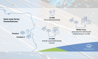 PGE Energia Odnawialna uruchomiła na Mazowszu dwie nowe farmy PV