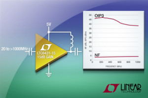 Wzmacniacz uniwersalny 20...1700 MHz o współczynniku OIP równym 47 dBm