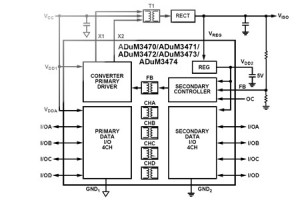 4-kanałowe izolatory cyfrowe ADuM3470-74 z dodatkowym blokiem do realizacji izolowanej przetwornicy DC-DC