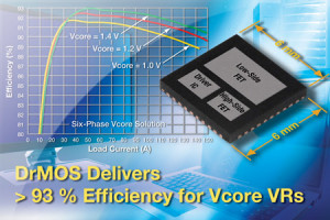 Podwójny wysokoprądowy MOSFET do 40-amperowych przetwornic DC-DC