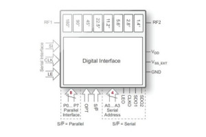 Cyfrowy przesuwnik fazy sygnałów w.cz. 1,7...2,2 GHz o zakresie regulacji 0...358,6°