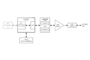 2-elementowy chipset do transmisji danych po sieci energetycznej zgodny ze standardem IEEE P1901.2