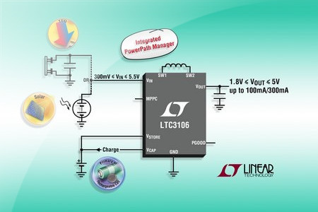 Linear Technology