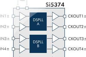 4-kanałowe tłumiki jitteru 0,4ps rms o zakresie częstotliwości wyjściowych 2 kHz...808 MHz