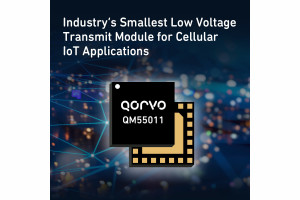 Najmniejszy w branży moduł front-end do aplikacji NB-IoT1/2 i LTE Cat-M1/2