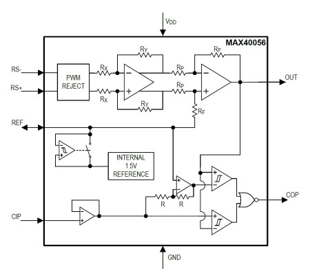 Maxim Integrated Products, Inc.