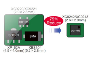 Nowa generacja modułów nawigacyjnych dla systemów GPS, GLONASS, QZSS i SBAS