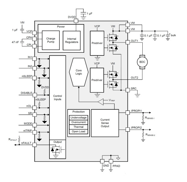 Texas Instruments