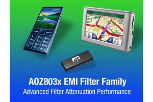 Wielokanałowe filtry AOZ803x