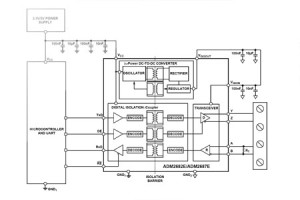 Transceivery RS-485 z izolacją 5kV RMS na liniach danych i zasilania