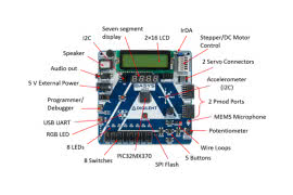 Rozwijaj systemy wbudowane za pomocą platformy programistycznej Digilent Basys MX3 z mikrokontrolerem PIC32MX 