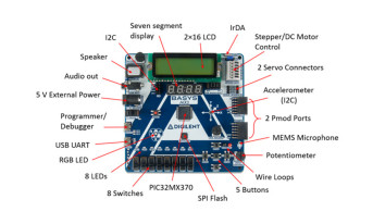 Rozwijaj systemy wbudowane za pomocą platformy programistycznej Digilent Basys MX3 z mikrokontrolerem PIC32MX