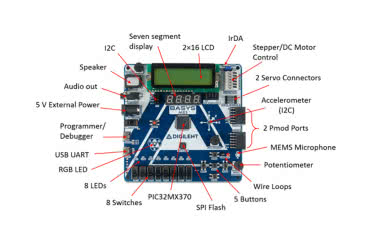 Rozwijaj systemy wbudowane za pomocą platformy programistycznej Digilent Basys MX3 z mikrokontrolerem PIC32MX 