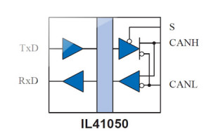 Szybki, izolowany transceiver CAN o przepustowości 1 Mb/s