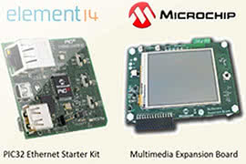 element14 i Microchip ułatwiają przygotowywanie aplikacji ethernetowych 