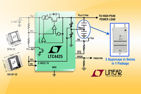 Linear Technology