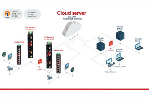 Zabezpieczenia w systemach zdalnego monitoringu dla aplikacji IIoT – routery