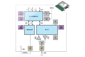 Moduł komunikacji bezprzewodowej Bluetooth/WLAN na zakres temperatur pracy –20...+85°C