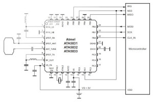 Energooszczędne transceivery UHF ASK/FSK do elektroniki samochodowej