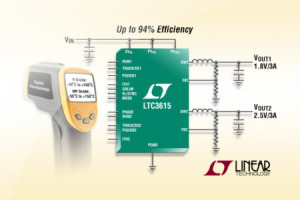 Dwuwyjściowy konwerter DC-DC LTC3615 w wersji na zakres temperatur pracy od -55 do +150°C