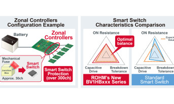 Switche IPD do kontrolerów strefy w elektronice samochodowej