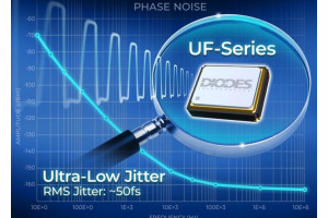 Miniaturowe oscylatory kwarcowe o błędzie jitteru 50 fs